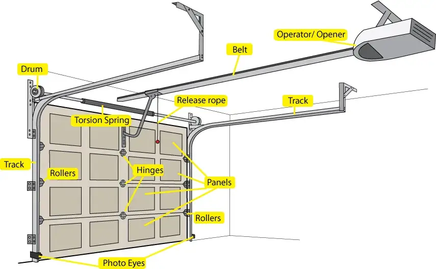 Garage Door Parts Diagram Homebli, Garage Door Parts Diagram